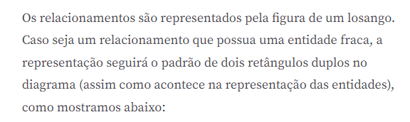 Descrição do relacionamento fraco 