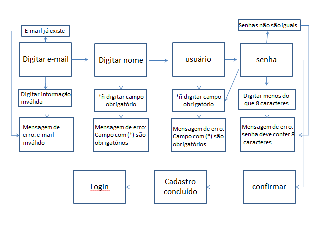 Insira aqui a descrição dessa imagem para ajudar na acessibilidade