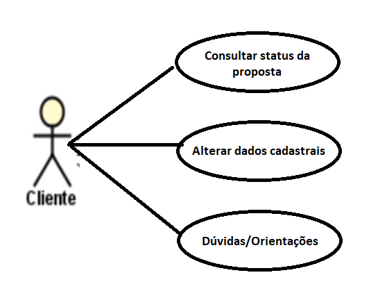 Insira aqui a descrição dessa imagem para ajudar na acessibilidade