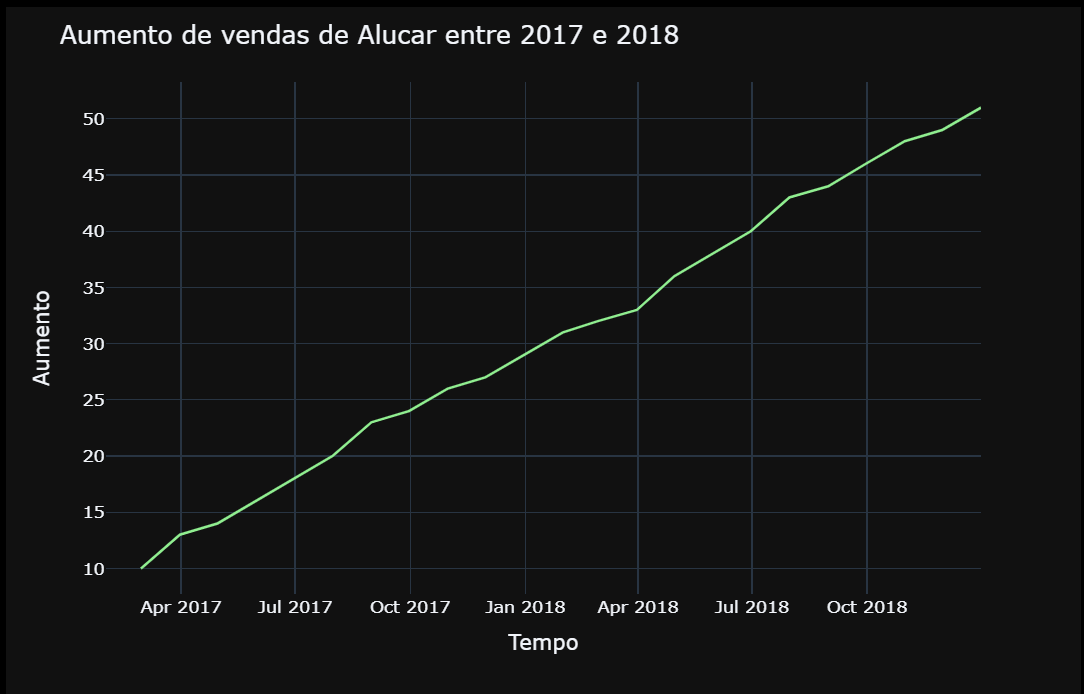 Insira aqui a descrição dessa imagem para ajudar na acessibilidade