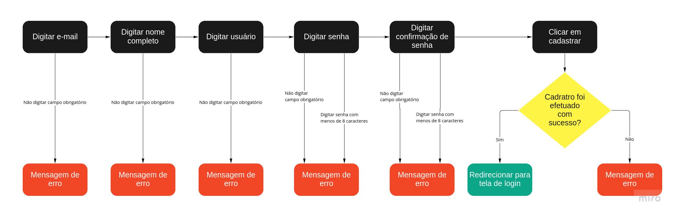 Insira aqui a descrição dessa imagem para ajudar na acessibilidade