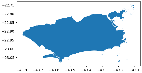 Gráfico de latitude e longitude do município do Rio de Janeiro. O eixo x é graduado -22.75 a -23.05 com intervalos de 0.05. O eixo y é graduado de 43.08 a -43.01 com intervalos de 0.1. O gráfico é composto pelo mapa do município do Rio de Janeiro contornado em branco e preenchido em azul.