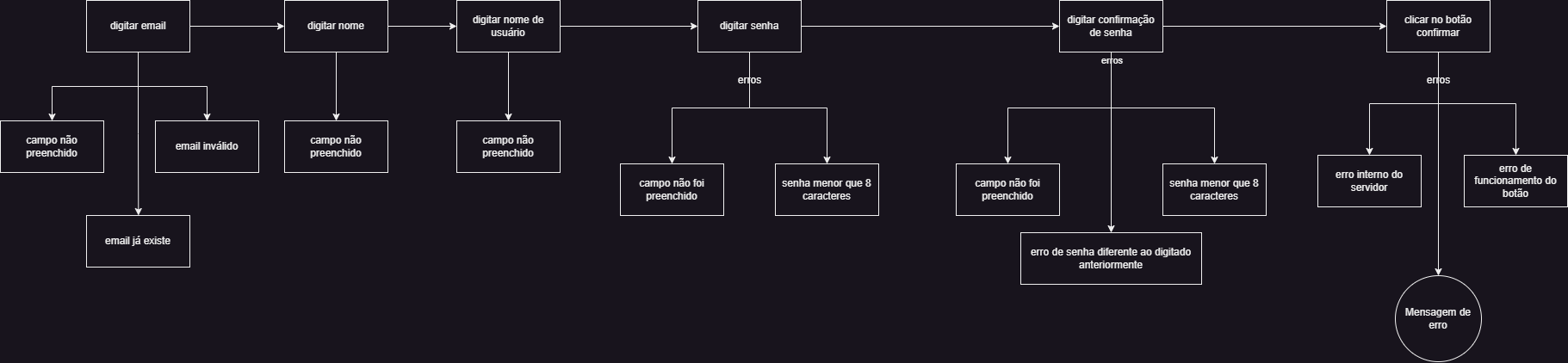 Insira aqui a descrição dessa imagem para ajudar na acessibilidade