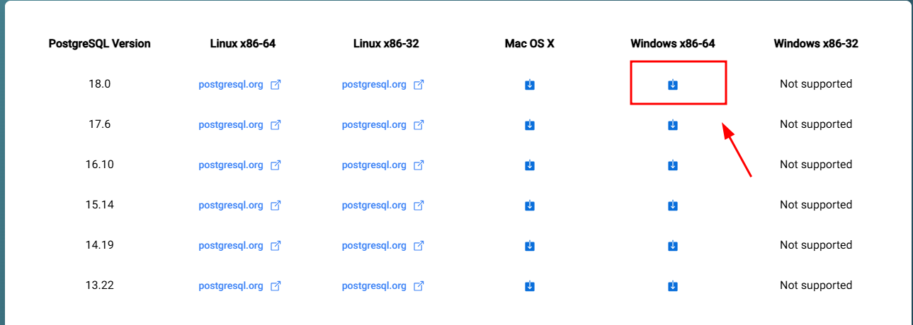 Captura de tela da página oficial do Postgres com a lista de versões do mesmo para Download, com o destaque para a última versão do Windows para Download