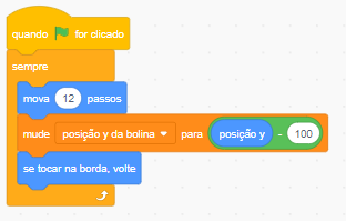 Caixa de código do site de programação do Scratch, com a a caixa de código ocupando toda a tela e contendo 5 linhas de código, na primeira linha está escrito: "quando" + imagem de bandeira verde + "for clicado", na segunda linha: "Sempre", na terceira linha: "mova 12 passos", na quarta: "mude posição y da bolinha para posição y - 100", na quinta: "Se tocar na borda, volte"