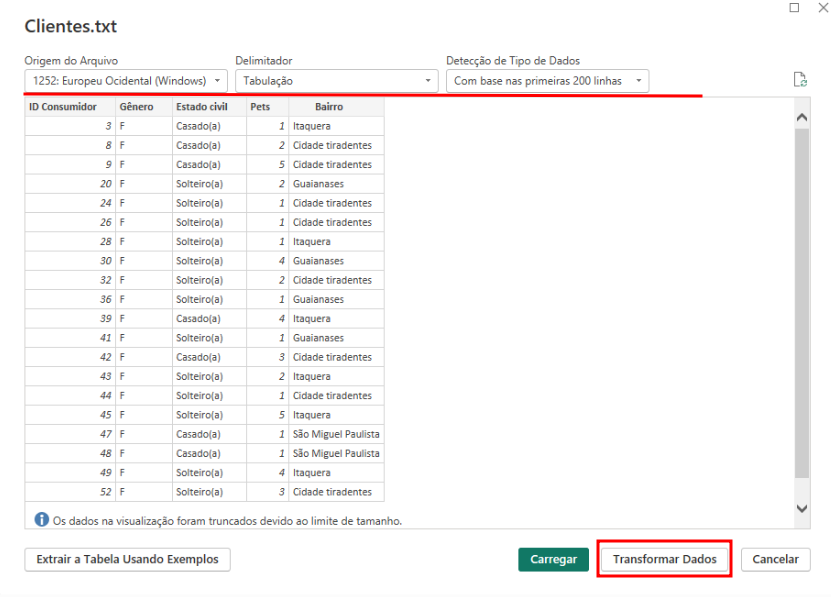 Janela de importação de dados do Power BI com o arquivo “Clientes.txt” aberto. Na parte superior aparecem as opções Origem do Arquivo: 1252 Europeu Ocidental (Windows), Delimitador: Tabulação e Detecção de Tipo de Dados: Com base nas primeiras 200 linhas, destacadas por uma linha vermelha. A área central mostra a pré-visualização da tabela com as colunas ID Consumidor, Gênero, Estado civil, Pets e Bairro, contendo registros como “Casado(a)” e “Solteiro(a)”, valores numéricos de pets e bairros como Itaquera, Cidade Tiradentes, Guaianases e São Miguel Paulista. No canto inferior direito, o botão Transformar Dados está destacado por um retângulo vermelho, ao lado dos botões Carregar e Cancelar. No rodapé, há um aviso informando que os dados exibidos foram truncados devido ao limite de tamanho.
