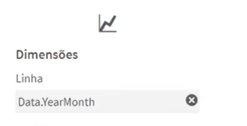 Captura de tela correspondente ao campo YearMonth, no gráfico de linhas