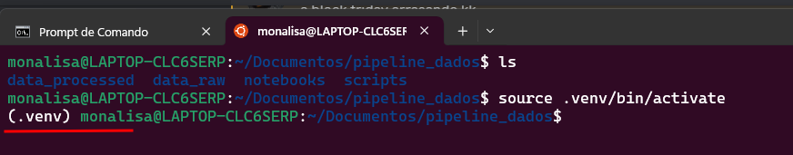 A imagem mostra um terminal WSL. O usuário navega até o diretório `~/Documentos/pipeline_dados` e ativa o ambiente virtual Python localizado em `.venv`, com o prompt alterado para `(.venv)`. 