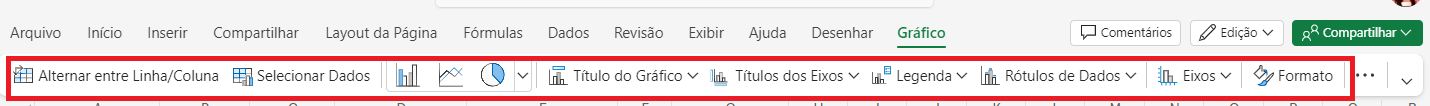 Captura de tela do Excel. Nele há um dois menus. No primeiro,  a opção Gráfico está selecionada, abaixo há um menu relacionado a gráfico. Com diversas funcionalidades. Elas estão destacadas por um retângulo vermelho