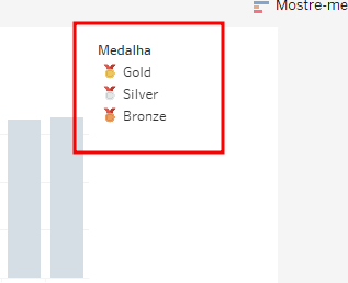 Exemplo de dashboard com contêiner de medalha ainda presente, influenciando as cores dos objetos