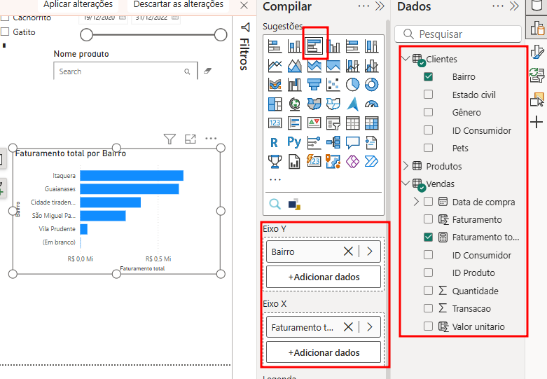 Captura de tela do canvas do Power BI, contendo fundo branco. Na esquerda, temos um visual de gráfico de barras clusterizado identificado como “Faturamento total por Bairro”, destacado com um retângulo vermelho. Na direita, temos a aba de Visualizações e a aba de Dados. No topo da aba de Visualizações, temos o ícone do tipo de visual selecionado, destacado com um retângulo vermelho; mais abaixo, temos as áreas de Eixo Y e Eixo X destacadas com um retângulo vermelho, com os campos “Bairro” e “Faturamento total” selecionados. Na aba de Dados, temos as tabelas, com as tabelas de Clientes e Vendas e seus respectivos campos Bairro e Faturamento total destacados com um retângulo vermelho."