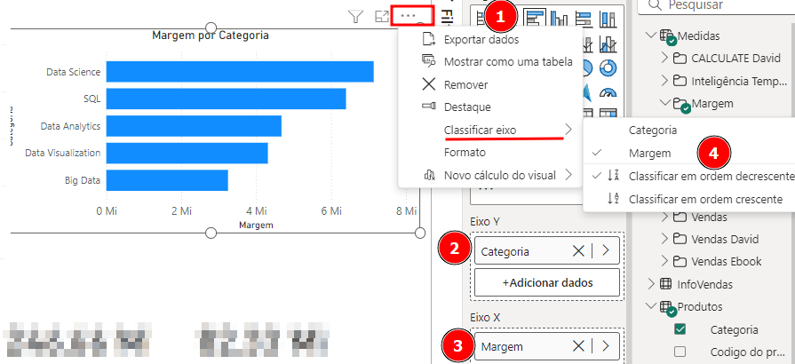 Imagem mostrando um gráfico de barras horizontal no Power BI com o título 'Margem por Categoria', representando categorias como Data Science, SQL, Data Analytics, Data Visualization e Big Data. A margem é representada no eixo X. Há um menu suspenso destacado com o botão de três pontos (1), que exibe opções como 'Classificar eixo'. Outros elementos destacados incluem 'Categoria' (2), 'Margem' (3) e a opção de classificação em ordem crescente ou decrescente (4).