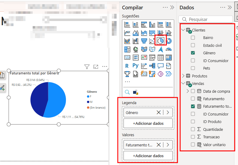 Captura de tela do canvas do Power BI, contendo fundo branco. Na esquerda, temos um visual de gráfico de pizza identificado como “Faturamento total por Gênero”, destacado com um retângulo vermelho. Na direita, temos a aba de Visualizações e a aba de Dados. No topo da aba de Visualizações, temos o ícone do tipo de visual selecionado, destacado com um retângulo vermelho; mais abaixo, temos as áreas de Legenda e Valores  destacadas com um retângulo vermelho, com os campos “Gênero” e “Faturamento total” selecionados. Na aba de Dados, temos as tabelas, com as tabelas de Clientes e Vendas e seus respectivos campos Gênero e Faturamento total destacados com um retângulo vermelho