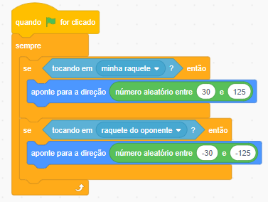 Captura de tela da ferramenta Scratch. Há um bloco de evento “Quando a bandeira verde for clicado” Em seguida um bloco de controle “sempre, seta indicando repetição”. Dentro há dois blocos de controle “se (bloco sensor)tocando em minha raquete então (bloco movimento) aponte para a direção numero aleatória entre 30 e 125” O outro bloco é “se (bloco sensor) tocando em raquete oponente então (bloco movimento ) aponte para direção número aleatório entre -30 e -125”