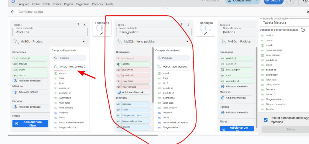 Tela do Looker Studio na etapa “Combinar dados”, mostrando três tabelas lado a lado. À esquerda, a Tabela 1 chamada Produtos, com campos como produto_id, produto, preço e marca. No centro, a Tabela 2 chamada Itens_pedidos, destacada por um contorno vermelho, exibindo dimensões como produto_id, pedido_id, quantidade, valor_total e valor_unitario, além de métricas como Receita, Despesa, Lucro e Margem de Lucro. Uma seta vermelha aponta para a seleção incorreta de campos da tabela Itens_pedidos sendo usados na combinação com Produtos. À direita, a Tabela 3 chamada Pedidos, com campos como produto_id, pedido_id, data_compra, total e vendedor_id.
