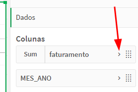  Na seção "Colunas", está listado o campo "faturamento" com uma função de soma aplicada a ele ("Sum faturamento"). Há também um campo de data identificado como "MES_ANO". Um ícone de setas duplas à direita do "faturamento" sugere a possibilidade de expandir ou configurar mais opções para essa coluna específica. Uma seta vermelha apontando para esse ícone