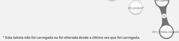 Captura de tela do qlik sense. No gerenciador de dados, aparece a seguinte mensagem: "Esta tabela não foi carregada ou foi alterada desde a última vez que foi carregada.