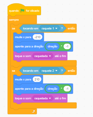 Captura de tela do Scratch. Há um bloco de evento ‘Quando a bandeira verde for clicada. Em seguida, há um bloco de controle “sempre, seta indicando repetição”. Dentro desse bloco de controle sempre há dois blocos de controle, ‘se então’. O primeiro bloco de controle há a condição ‘se tocando em raquete 1’ então bloco de movimento ‘mude x para -210.’, em seguida, bloco de movimento ‘aponte a direção*-1’, bloco de som ‘toque o som raquetada até o fim’.O segundo bloco de controle há a condição ‘se tocando em raquete 2’ então bloco de movimento ‘mude x para -210.’, em seguida, bloco de movimento ‘aponte a direção*-1’, bloco de som ‘toque o som raquetada até o fim’.’