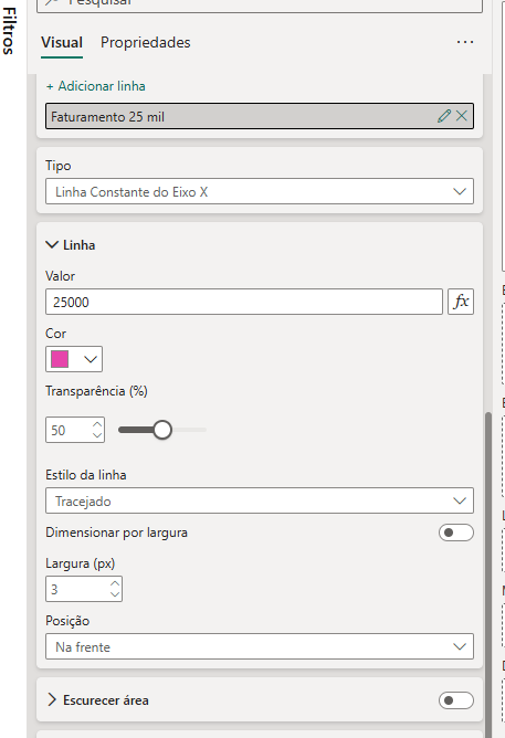 Painel de formatação do Power BI mostrando as configurações de uma linha de referência no eixo X. O nome definido é Faturamento 25 mil. As opções configuradas são: tipo Linha constante do eixo X, valor 25000, cor rosa, transparência em 50%, estilo da linha tracejado, largura 3 px e posição na frente.