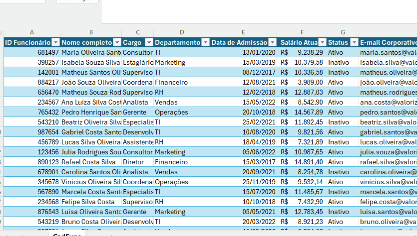 Tabela em planilha (estilo Excel) com dados de funcionários. As colunas visíveis incluem: **ID Funcionário, Nome Completo, Cargo, Departamento, Data de Admissão, Salário Atual, Status e E-mail Corporativo**. O mouse seleciona a coluna de letra B ficando destacada, seguida letra F, ficando também destacada.