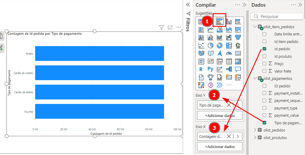 Print da tela de um relatório mostrando a área de visualização do Power BI, com destaque para um gráfico de barras clusterizado em construção com os passos acima