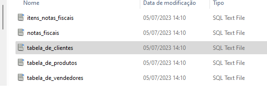 Captura de tela do explorador de arquivos windowns. Nela mostra cinco arquivos: itens_notas_fiscais, notas_fiscais, tabela_de_clientes, tabela_de_produtos, e tabela_de_vendedores