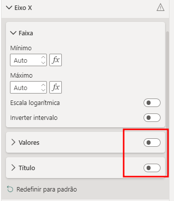 A imagem mostra a configuração do eixo X no Power BI. Na área de configurações, há opções para ajustar o mínimo e o máximo do eixo, a escala logarítmica e inverter o intervalo. Duas opções estão destacadas em vermelho: "Valores" e "Título", ambas com interruptores desativados para a exibição dos valores e do título do eixo X. Essas opções estão localizadas na seção do eixo X do painel de configuração.