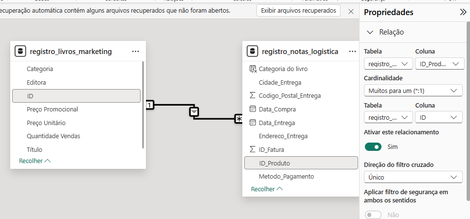 Imagem do Power BI exibindo o painel de gerenciamento de relacionamentos entre duas tabelas: registro_livros_marketing e registro_notas_logistica. A tabela registro_livros_marketing contém colunas como Categoria, Editora, ID, Preço Promocional, Preço Unitário, Quantidade Vendas e Título. A tabela registro_notas_logistica possui colunas como Categoria do livro, Cidade_Entrega, Codigo_Postal_Entrega, Data_Compra, Data_Entrega, Endereco_Entrega, ID_Fatura, ID_Produto e Metodo_Pagamento. Há uma linha de relacionamento conectando a coluna ID da tabela registro_livros_marketing com a coluna ID_Produto da tabela registro_notas_logistica.No painel lateral direito, na aba "Propriedades", o relacionamento está configurado como “Muitos para um (*:1)”, com filtro cruzado definido como “Único” e ativado como “Sim”.
