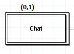 Captura de tela do brModelo. Nela há uma entidade chamada Chat, está representado por um retângulo duplo, no canto superior há uma cardinalidade (0,1) que pertence a Usuário