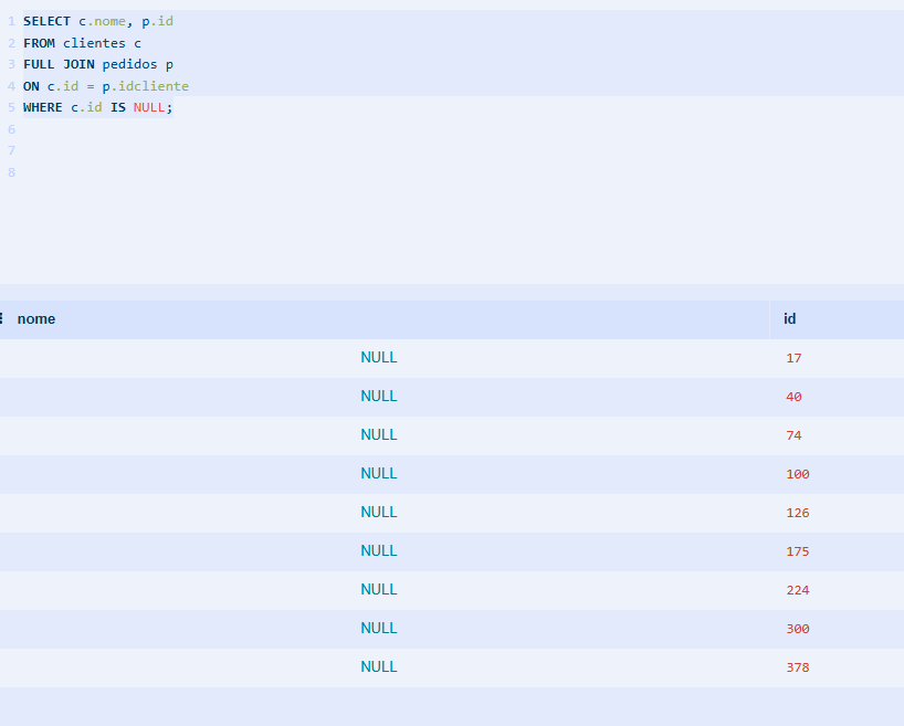Captura de tela de um editor SQL exibindo uma consulta com FULL JOIN entre as tabelas clientes e pedidos. A consulta seleciona c.nome e p.id, relacionando c.id com p.idcliente e filtrando registros em que c.id é NULL. Abaixo, a tabela de resultados mostra a coluna nome com valores NULL e a coluna id com os valores 17, 40, 74, 100, 126, 175, 224, 300 e 378.