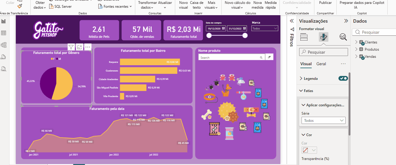 Gif mudando a cor de cada fatia do gráfico de pizza. O usuário se encontra na seção Formatar seu Visual, na aba Fatias e em Cor. Ele troca a opção série Todos para F. 