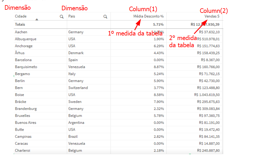 Insira aqui a descrição dessa imagem para ajudar na acessibilidade