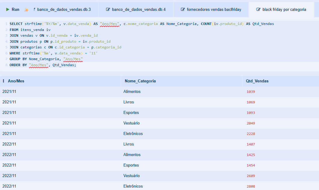 Captura de tela de um editor de código SQL exibindo uma consulta e seu respectivo resultado em formato de tabela. Na parte superior, há uma query que seleciona o ano/mês da venda, o nome da categoria e a quantidade de vendas, unindo as tabelas de itens de venda, vendas, produtos e categorias, filtrando pelo mês de novembro e ordenando os dados. Abaixo, a tabela de resultados exibe colunas para "Ano/Mês" (com registros de 2021/11 e 2022/11), "Nome_Categoria" (com categorias como Alimentos, Livros, Esportes, Vestuário e Eletrônicos) e "Qtd_Vendas" com os respectivos valores numéricos.