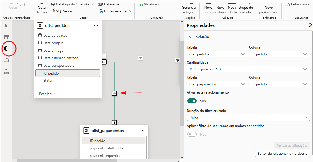 Tela de visualização de relacionamentos do Power BI. À esquerda, a tabela olist_pedidos com a coluna ID pedido selecionada. Abaixo, a tabela olist_pagamentos também com a coluna ID pedido. Entre as duas tabelas há um relacionamento do tipo muitos para um (*:1), indicado por uma linha com os símbolos “*” e “1”. Um ícone central na linha de relacionamento está destacado por uma seta vermelha, indicando a direção do filtro cruzado. À direita, o painel Propriedades mostra as configurações do relacionamento, com cardinalidade muitos para um, relacionamento ativo e direção do filtro cruzado definida como Único.