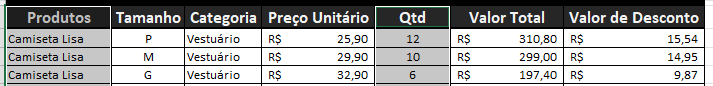 Captura de tela de uma planilha do Excel com uma tabela de controle de estoque. A tabela possui sete colunas: Produtos, Tamanho, Categoria, Preço Unitário, Qtd, Valor Total e Valor de Desconto. Nas três linhas visíveis, a coluna "Produtos" está preenchida com o nome "Camiseta Lisa". Cada linha apresenta um tamanho diferente (P, M e G) e seus respectivos valores financeiros e quantidades. O design da tabela é escuro com cabeçalhos pretos e células em tons de cinza e branco.
