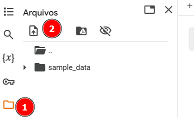 Imagem da interface de arquivos no Google Colab. No painel 'Arquivos', há uma pasta chamada 'sample_data'. Dois elementos estão destacados com números: (1) Ícone de pasta no canto inferior esquerdo, usado para exibir os arquivos, e (2) Ícone de upload no topo, usado para enviar arquivos para o ambiente