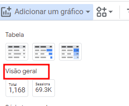 Adicionar um Scorecard