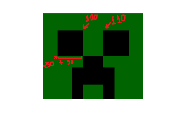 Construção do personagem creeper do minecraft. Há um fundo verde, onde os olhos é composto por dois quadrados pretos, abaixo há um retângulo preto que é o nariz, e em seguida dois retângulos pretos que juntos ao nariz formam a barba. Há duas setas vermelhas, a primeira aponta para o y dos olhos que é 100. Abaixo há uma seta apontando para a posição inicial z do primeiro olho que é 250 e uma reta indicando a largura que é 90. Há uma soma 250+90