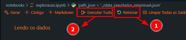Captura de tela de um notebook Jupyter no Visual Studio Code. O botão “Reiniciar” (1) e o botão “Executar Tudo” (2), indicando a sequência de ações necessárias.