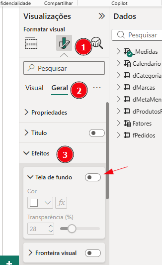 Painel lateral do Power BI na seção **Visualizações**, com a aba **Formatar visual** aberta. Estão destacados três passos numerados: (1) ícone de formatação selecionado, (2) aba **Geral** ativa e (3) seção **Efeitos** expandida. Dentro dela, aparece a opção **Tela de fundo** com um botão de ativação/desativação, além de configurações de cor e transparência logo abaixo.
