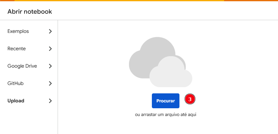 Tela “Abrir notebook” do Google Colab. No menu lateral esquerdo aparecem as opções Exemplos, Recente, Google Drive, GitHub e Upload, sendo Upload a seção selecionada. No centro da tela há um ícone de nuvem e um botão azul “Procurar”, marcado com um indicador vermelho numerado 3. Abaixo do botão aparece a instrução “ou arrastar um arquivo até aqui”, indicando que é possível selecionar ou arrastar um notebook para fazer upload.