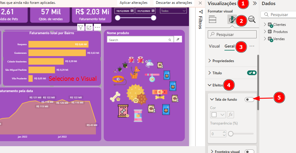 Captura de tela do Power BI mostrando um dashboard roxo com gráficos de faturamento por bairro, por data e uma listagem de produtos ilustrados. À direita, o painel “Visualizações” está aberto com passos numerados destacando como acessar a aba de formatação do visual, abrir a seção “Efeitos” e desativar a opção “Tela de fundo”.
