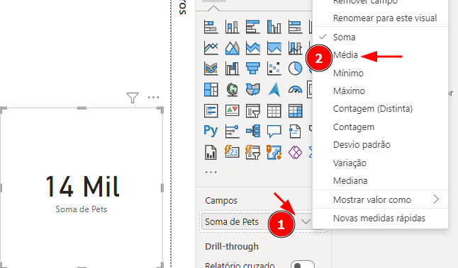 A imagem mostra uma interface do Power BI. À esquerda, aparece um visual que exibe o valor "14 Mil" com o rótulo "Soma de Pets" abaixo. À direita, há um painel de campos onde o campo "Soma de Pets" está selecionado, indicado por uma seta vermelha. Um menu suspenso está aberto, onde outra seta vermelha aponta para a opção "Média", sugerindo que o usuário deve selecionar essa opção para alterar o cálculo aplicado ao campo de "Soma" para "Média".