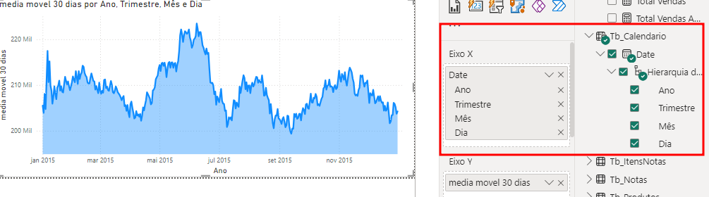 Imagem mostrando a seleção completa das hierarquias de datas no eixo X do gráfico de área.
