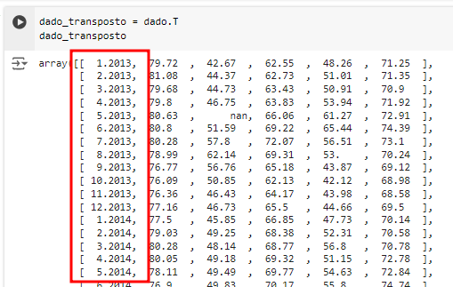 captura de tela da saída do código dado_transposto = dado.T, está destacado em vermelho as colunas que se tratam das datas