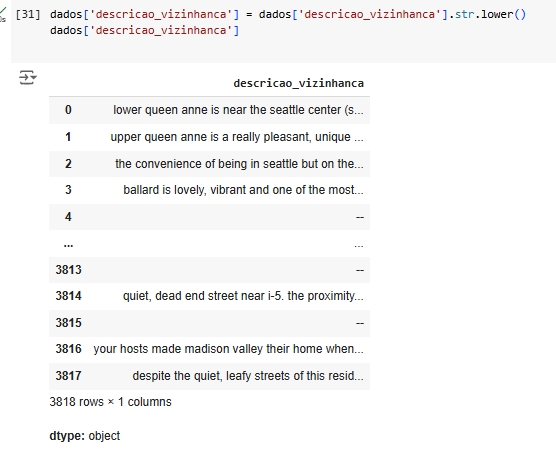  código dados['descricao_vizinhanca'] = dados['descricao_vizinhanca'].str.lower(). Em seguida, o comando dados['descricao_vizinhanca'] foi chamado para exibir o conteúdo atualizado dessa coluna. O DataFrame resultante mostra a coluna descricao_vizinhanca com descrições de bairros em letras minúsculas. A tabela possui 3.818 linhas e uma coluna, e o tipo de dado é object