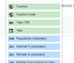 Captura de tela do Google Studio. Há VÁRIAS dimensões, entre elas Country, Country Code, Year