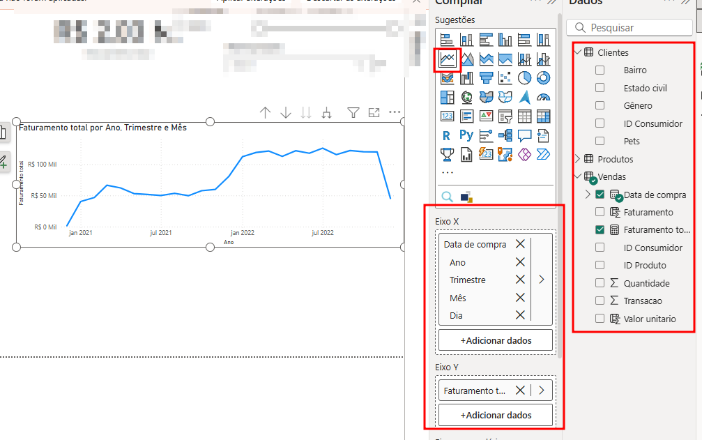 Captura de tela do canvas do Power BI, contendo fundo branco. No canto inferior esquerdo, temos um visual de gráfico de área identificado como “Faturamento em relação ao tempo”, destacado com um retângulo vermelho. Na direita, temos a aba de Visualizações e a aba de Dados. No topo da aba de Visualizações, temos o ícone do tipo de visual selecionado, destacado com um retângulo vermelho; mais abaixo, temos as áreas de Eixo X e Eixo Y destacadas com um retângulo vermelho, com os campos selecionados. Na aba de Dados, temos as tabelas, com a tabela de Vendas e seus campos Data de compra e Faturamento total destacados com um retângulo vermelho."