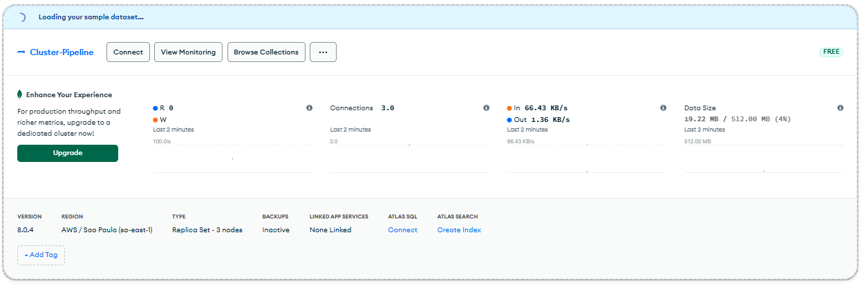 Tela do MongoDB Atlas mostrando o status de um cluster chamado 'Cluster-Pipeline'. No topo, há um aviso informando que um conjunto de dados de amostra está sendo carregado. O cluster tem botões para 'Connect', 'View Monitoring' e 'Browse Collections'. Um banner sugere o upgrade para um cluster dedicado para melhor desempenho. Abaixo, há métricas do cluster, incluindo número de conexões (3), taxa de transferência de dados (66.43 KB/s de entrada e 1.36 KB/s de saída) e uso de armazenamento (19.22 MB de 512 MB disponíveis, equivalente a 4%). O cluster está na região AWS/São Paulo (sa-east-1) e é do tipo 'Replica Set - 3 nodes', com backups inativos e serviços como Atlas SQL e Atlas Search disponíveis.