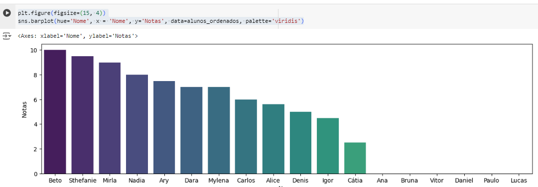 captura de tela do gráfico